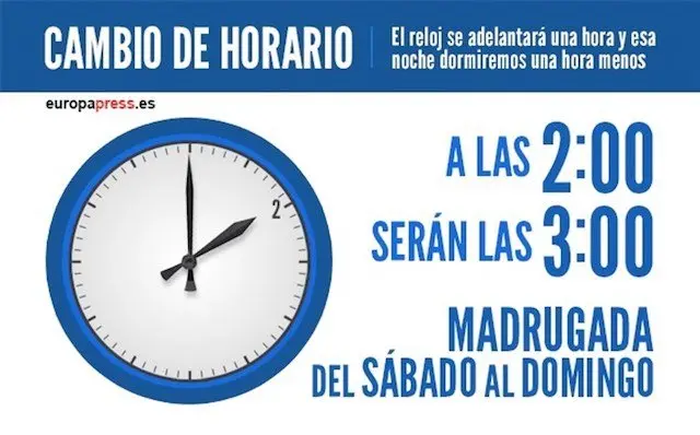 Cambio de hora