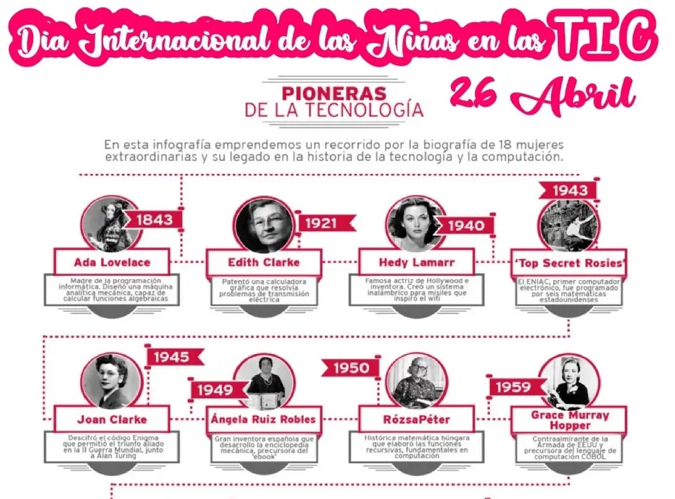 Cartel del D&iacute;a Internacional de las Ni&ntilde;as en las TIC