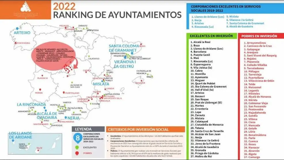  Infograf&iacute;a del Ranking de municipios por inversi&oacute;n en servicios sociales