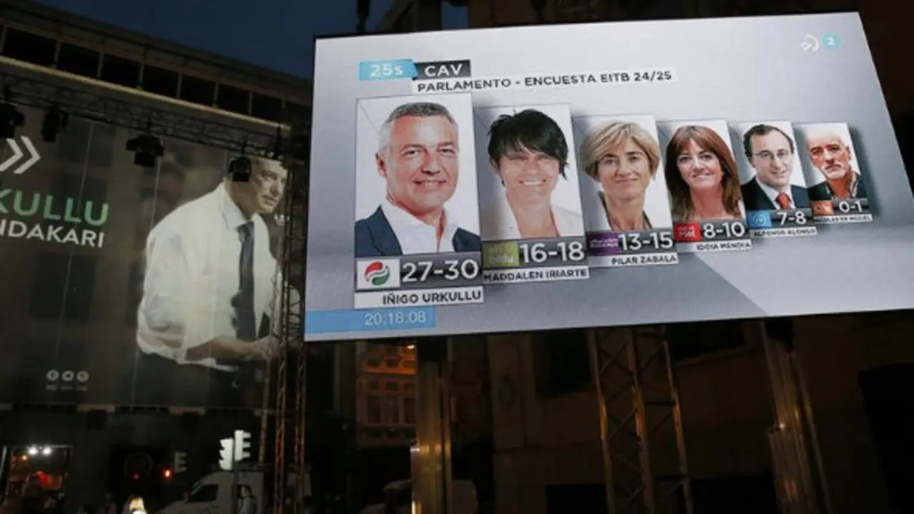 Urkullu revalida el triunfo en Euskadi para el PNV