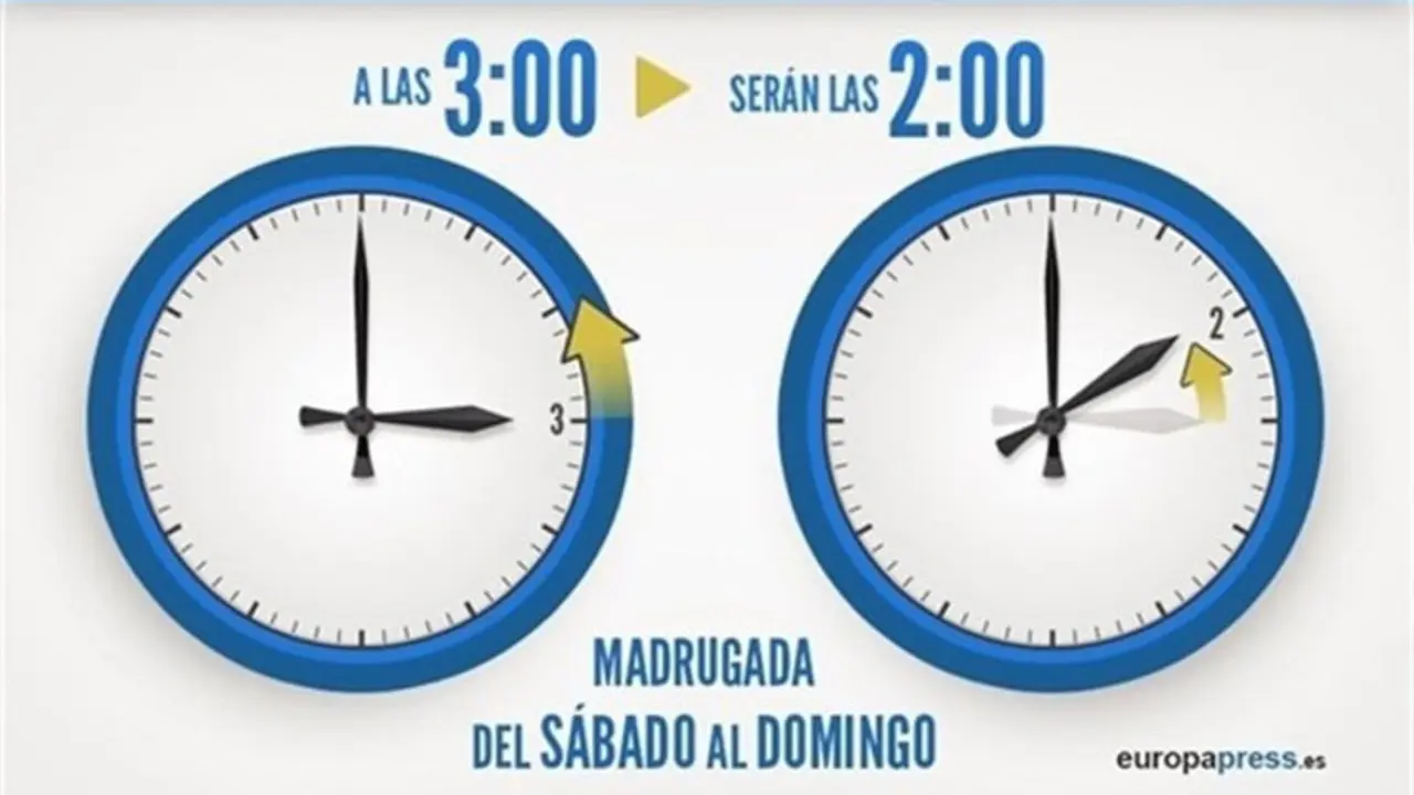 horas