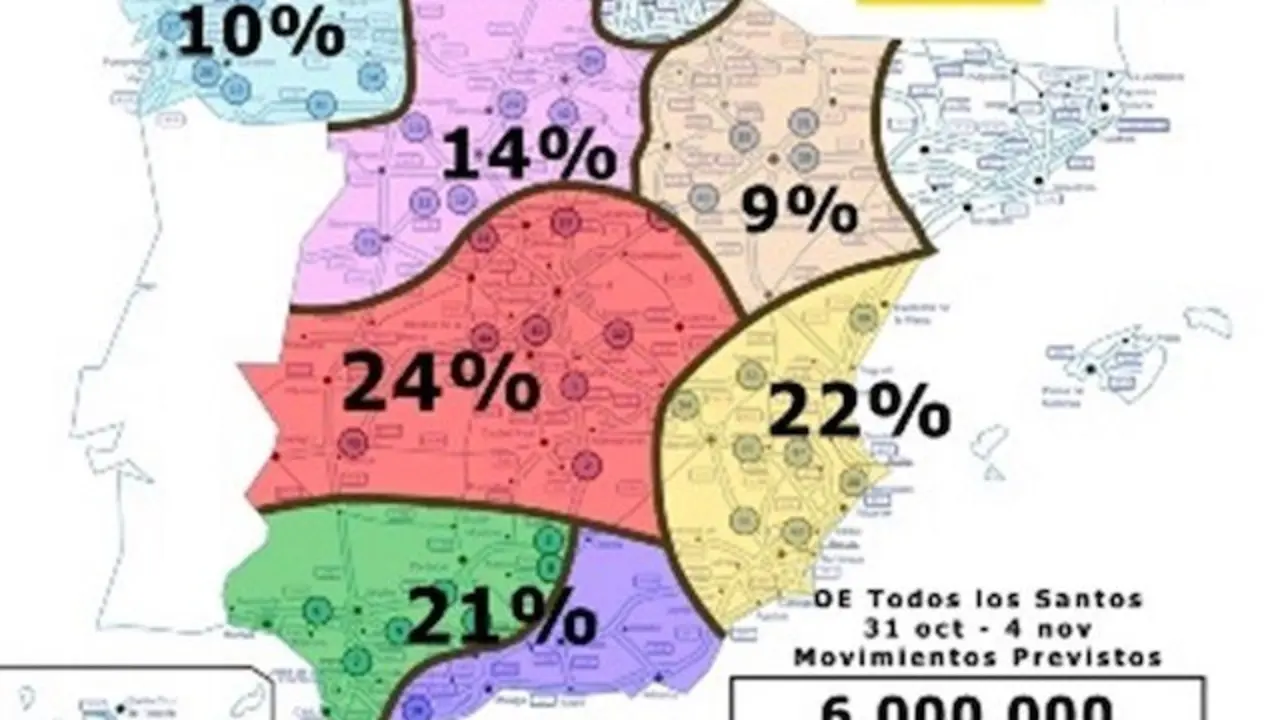 Desplazamientos previstos