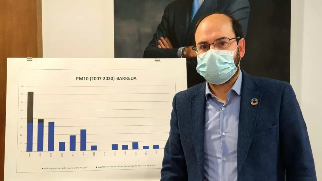 Jos&eacute; Luis Urraca