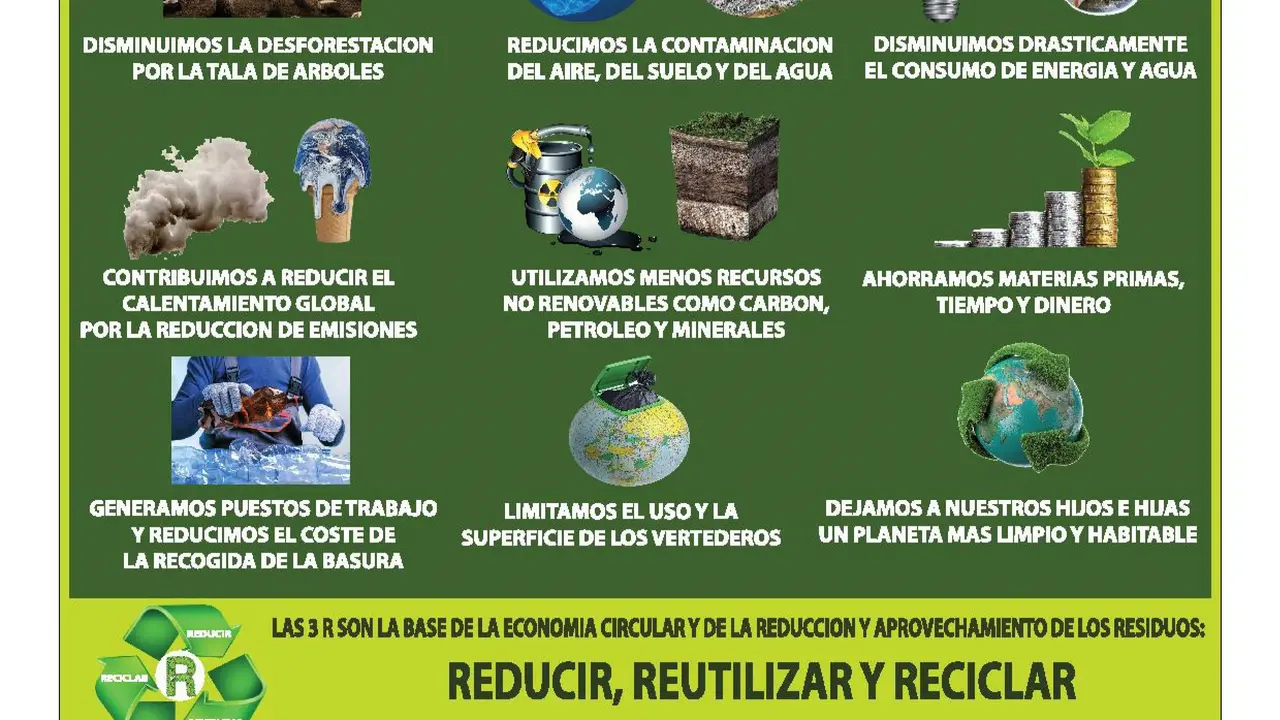 'El reciclaje transparente'