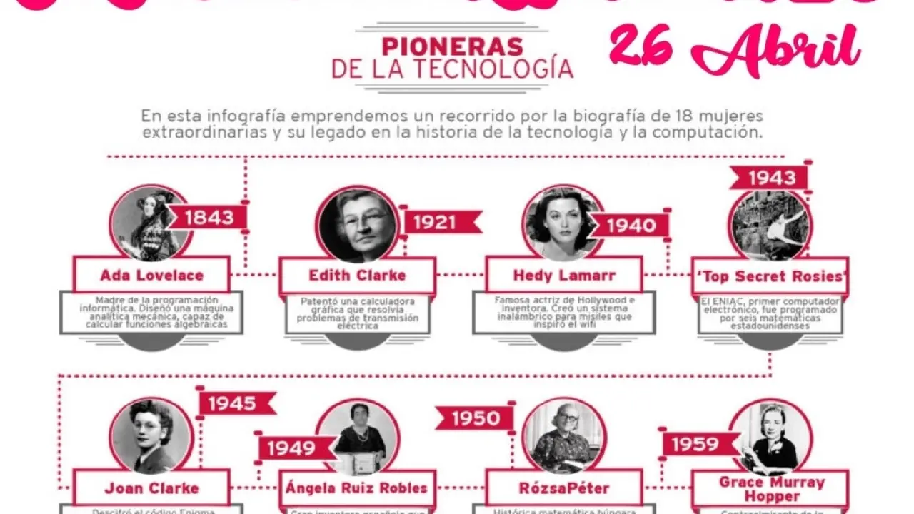 Cartel del D&iacute;a Internacional de las Ni&ntilde;as en las TIC