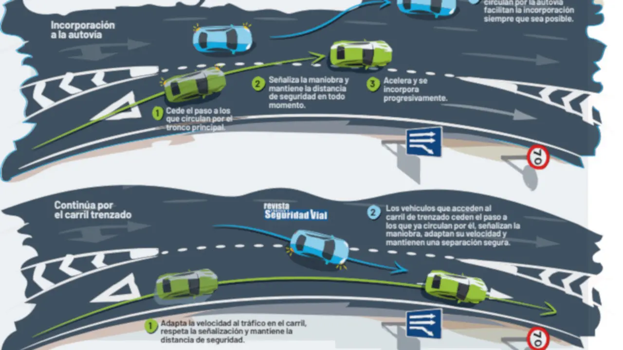 Carriles de trenzado
