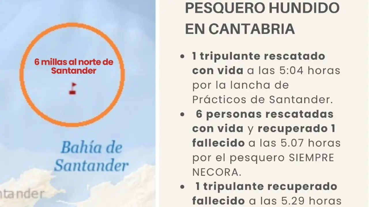 Salvamento Marítimo busca al tripulante del pesquero hundido en Cabo Mayor