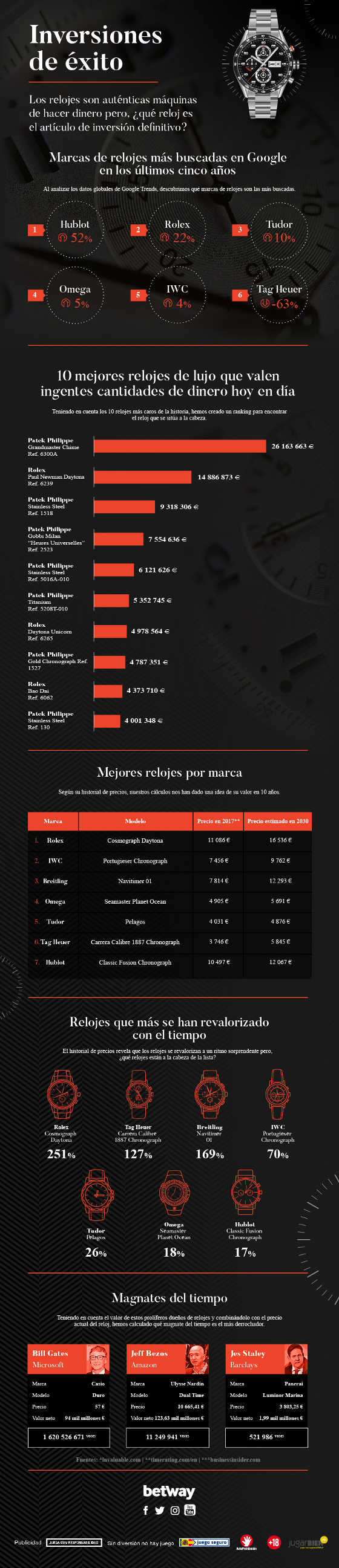 Rolex fue creada por el increíble relojero Hans Wilsdorf allá por el 1905